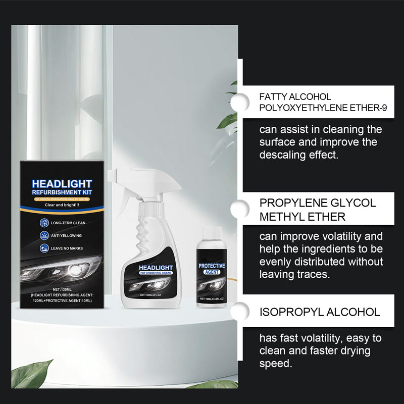 Headlight Restoration Kit: Headlight Restoration Cleaner & Protective Coating Agent